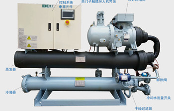 水冷式冷水機(jī)和風(fēng)冷式冷水機(jī)有什么不同？